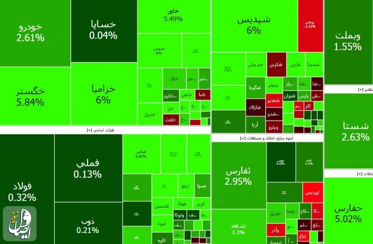 تداوم سبزپوشی بازار سهام ایران در دومین روز هفته