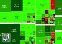 تداوم سبزپوشی بازار سهام ایران در دومین روز هفته
