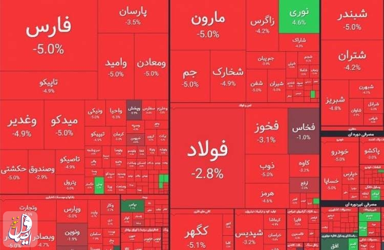 راهکارهای نجات بورس از بن‌بست