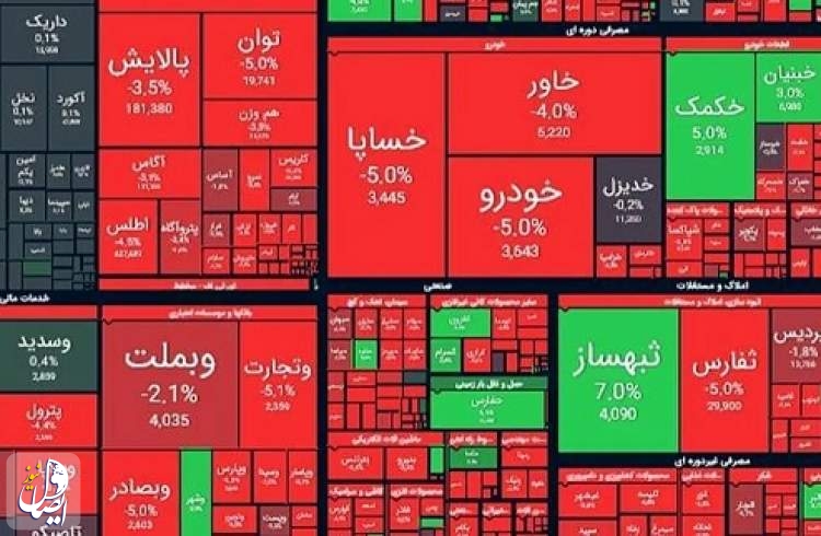 دستور رئیس جمهور به دستگاه‌های دولتی برای کمک به بهبود بازار سرمایه