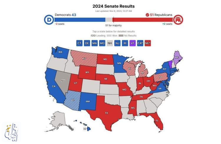 اکثریت سنای امریکا به جمهوری‌خواهان رسید
